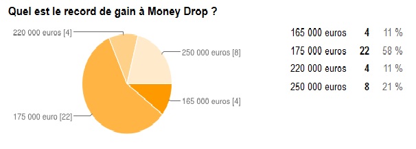 Record Money Drop