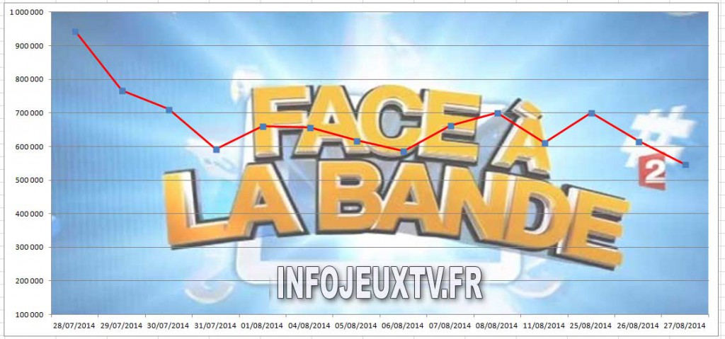 « Face à la bande rien ne va plus, faites vos jeux . | Le « Face à la bande rien ne va plus, faites vos jeux . | Le