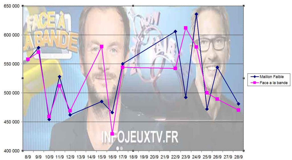 Audience-du-Maillon-Faible