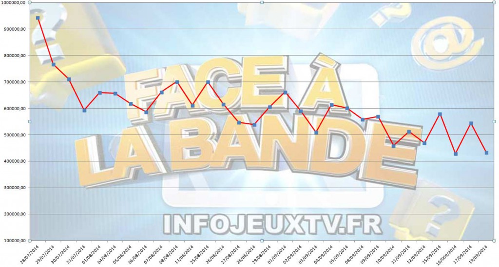 Audiences Face à la Bande