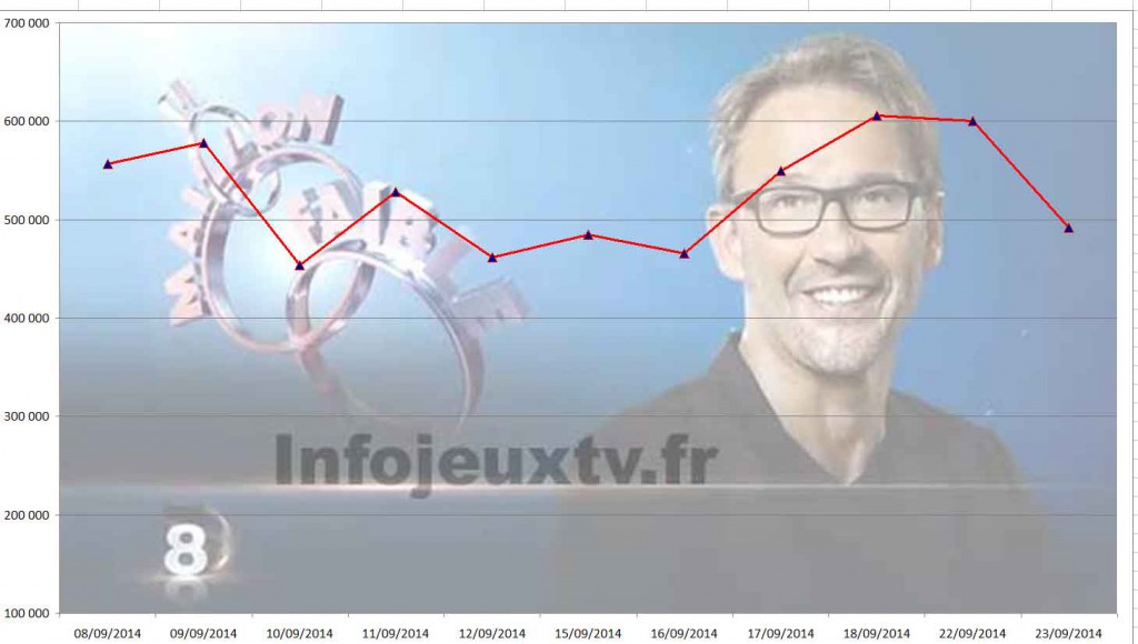 Audiences Le Maillon Faibel