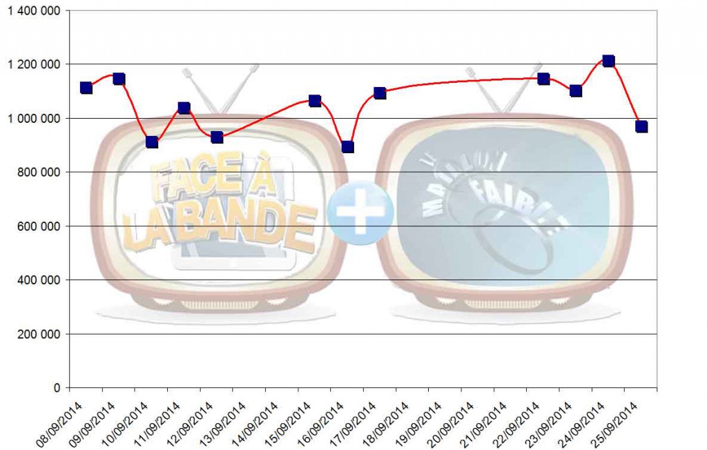 audiences_cumulees