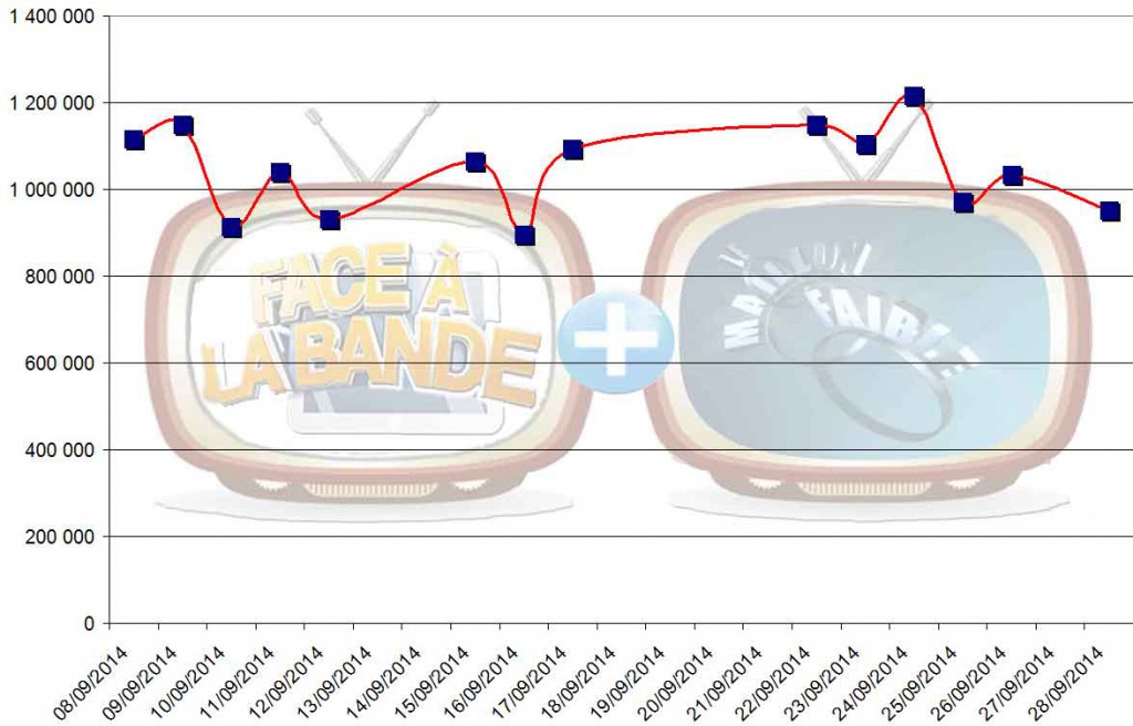 audiences_cumulees