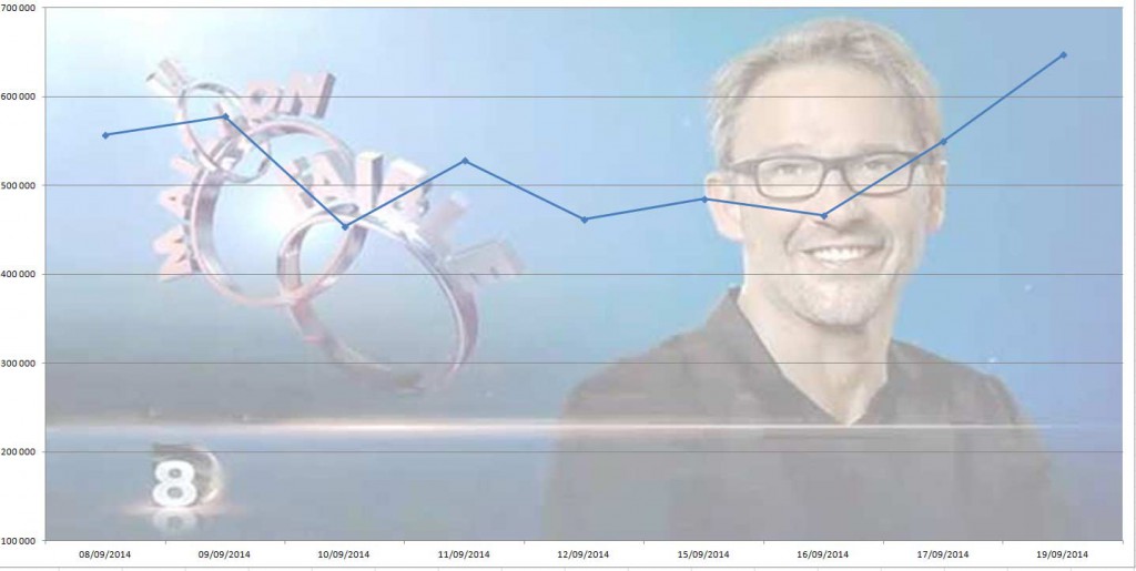 Audiences Le maillon Faible