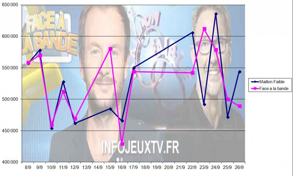 Le Duel Face à la bande VS Maillon Faible