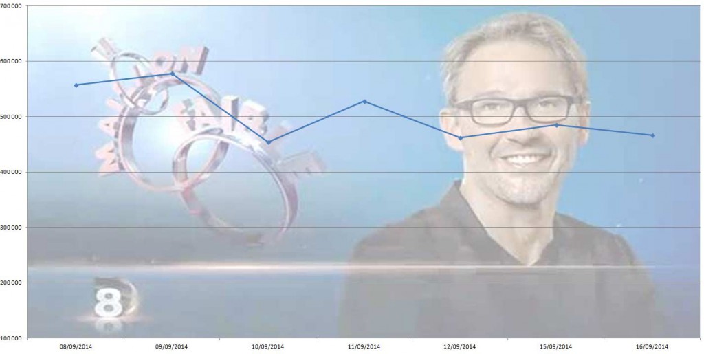 'Le maillon Faible' Audience du 1/09/2014
