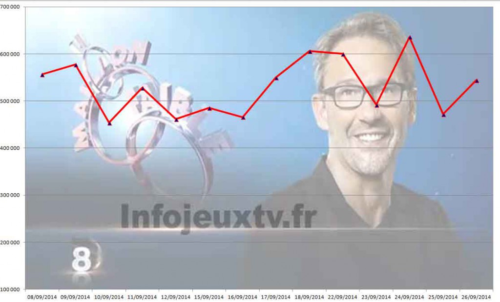 Audiences Maillon Faible 26/09/2014