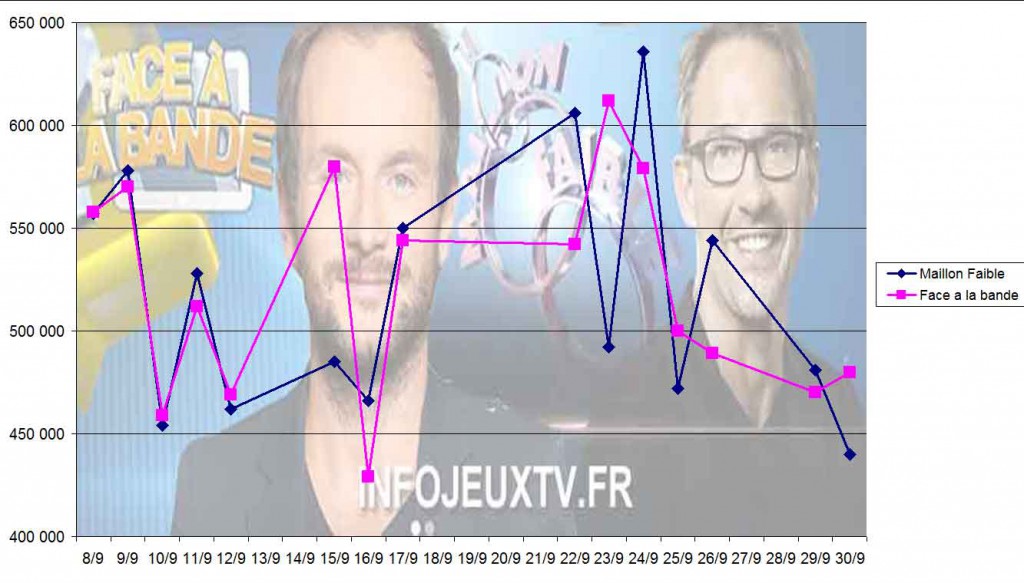 Audience-du-Maillon-Faible