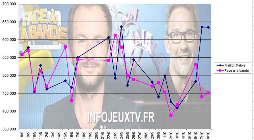 Audience-du-Maillon-Faible