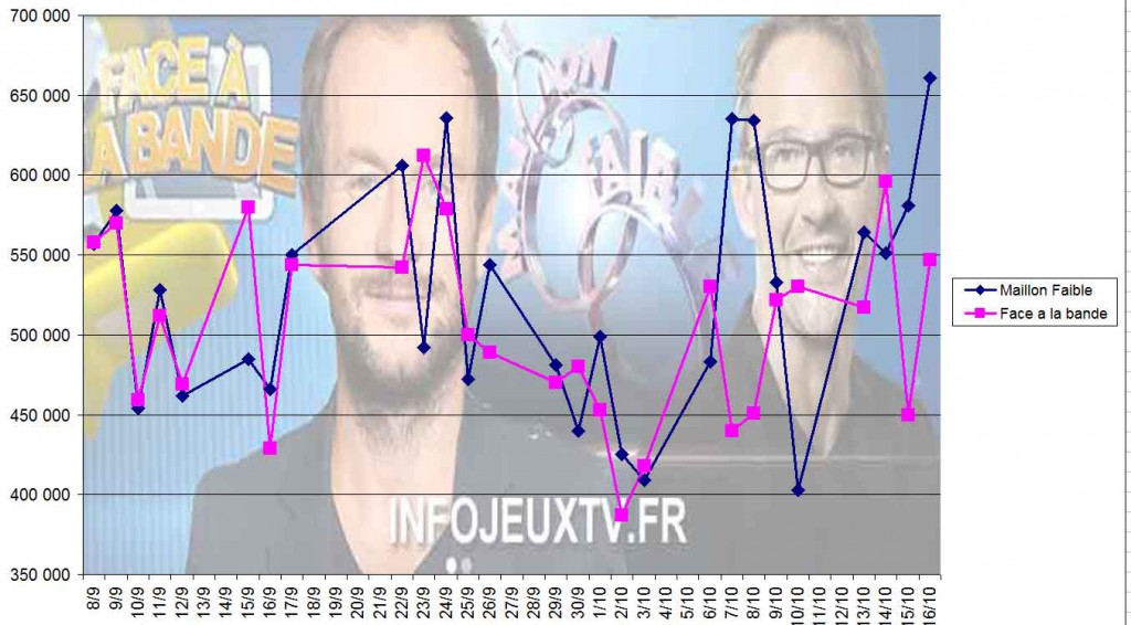 Audience-du-Maillon-Faible