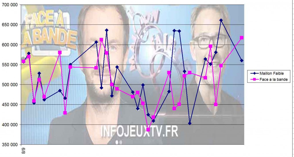 Audience-du-Maillon-Faible