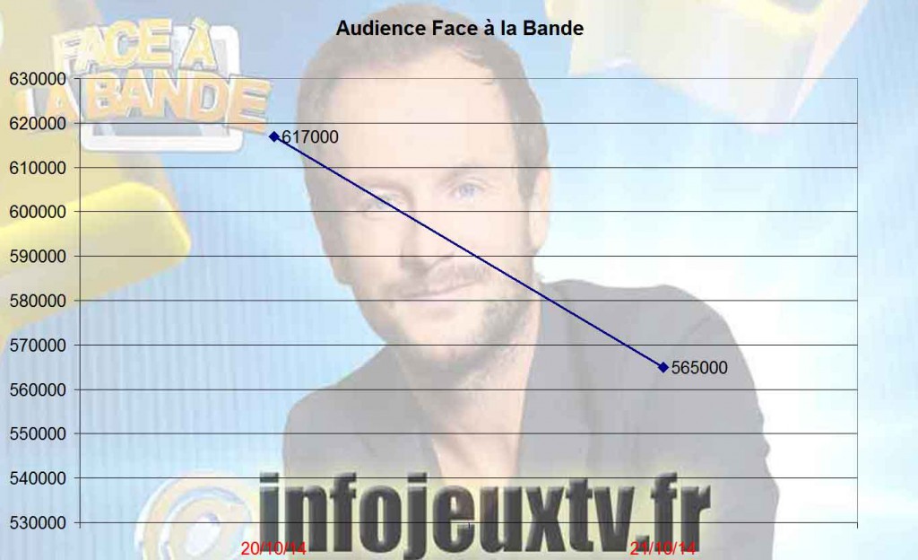 Audience_Face_a_la_bande