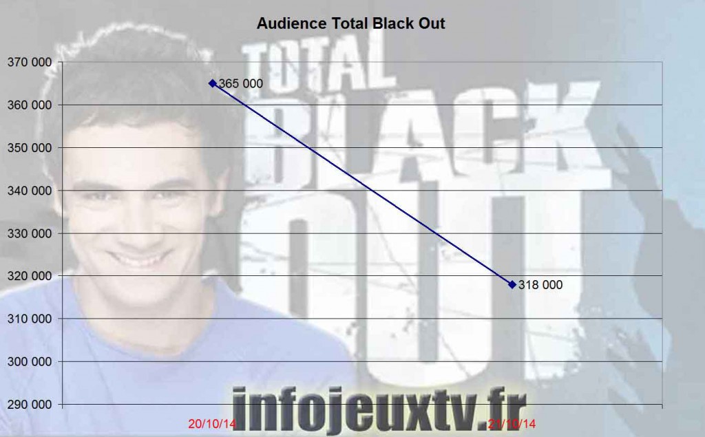 Audience_Total_Black_out