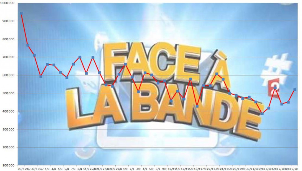 Audiences-Face-à-la-bande