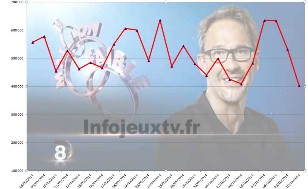 Audiences-Maillon-Faible