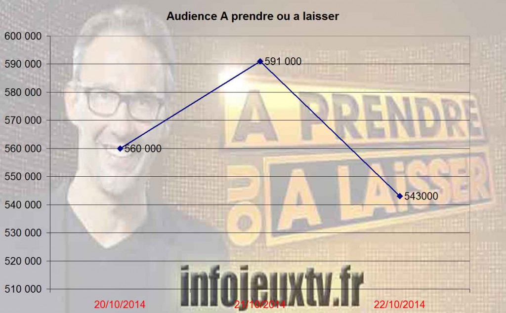 Audiences_APOAL