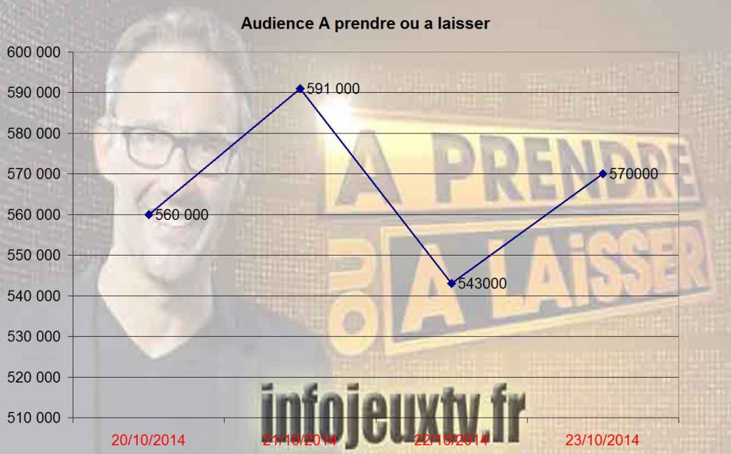 Audiences_APOAL