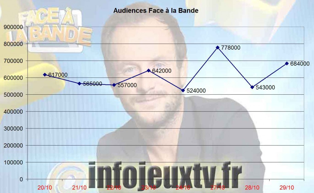 Audiences_APOAL