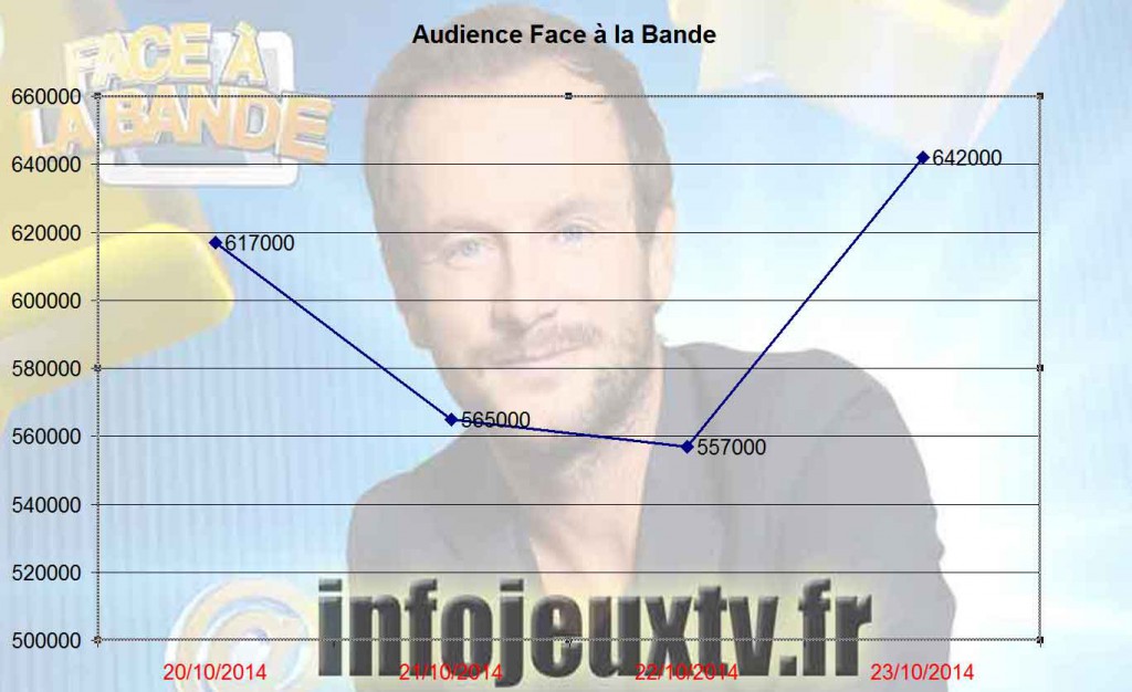 Audiences_Face_A_La_Bande