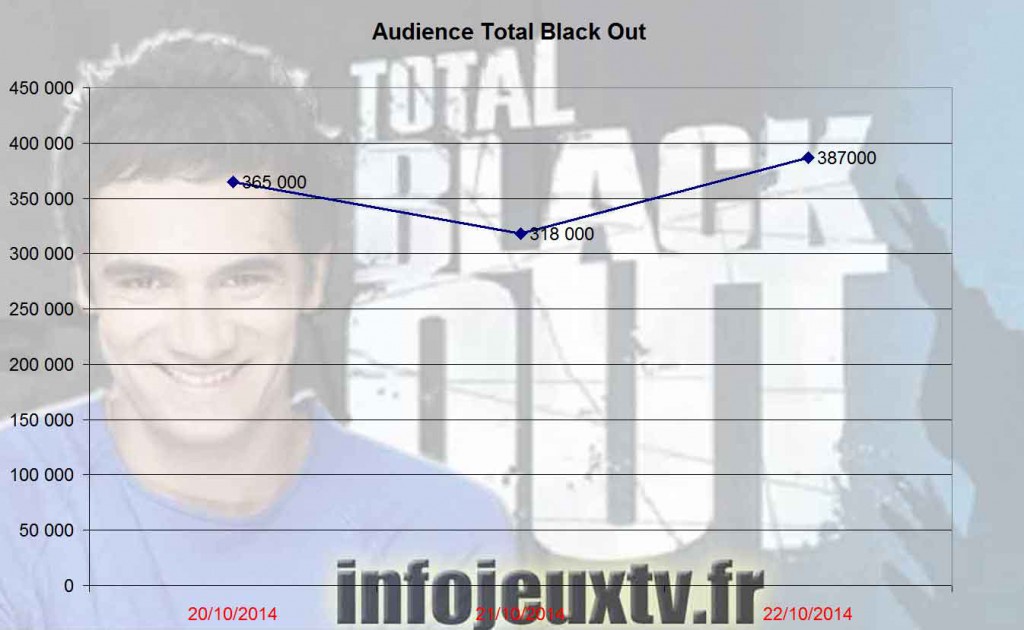 Audiences_Total_Black_out