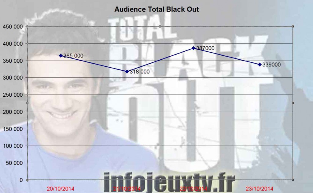 Audiences_Total_Black_out