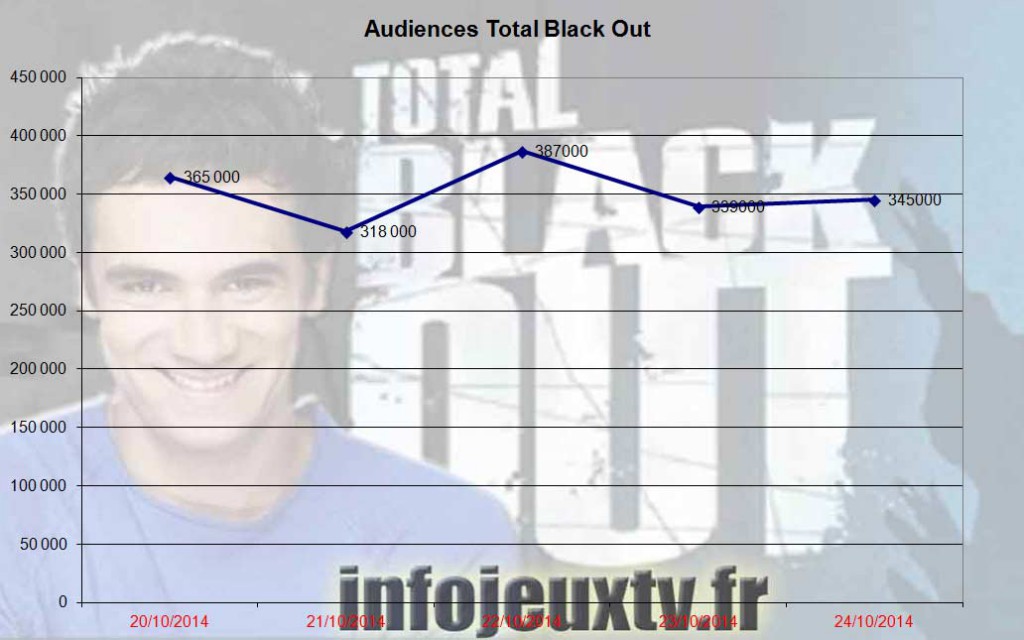 Audiences 'Total Black Out'