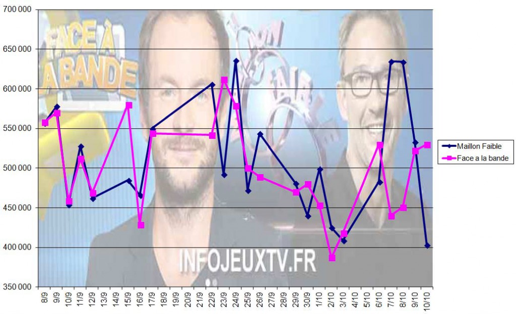 Face-à-la-Bande-Vs-Le-Maillon faible