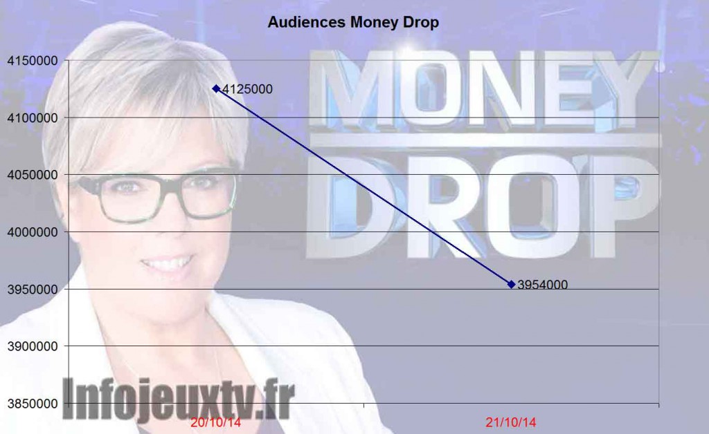 Graph_Money_Drop