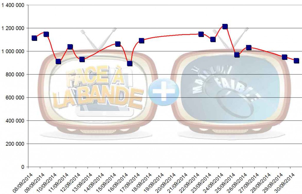 audiences_cumulees