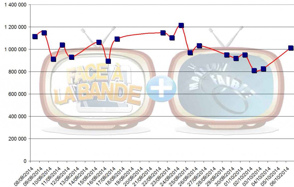 audiences_cumulees