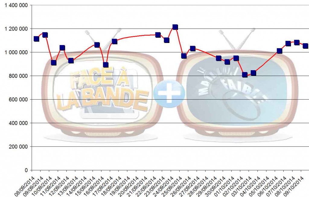 audiences_cumulees