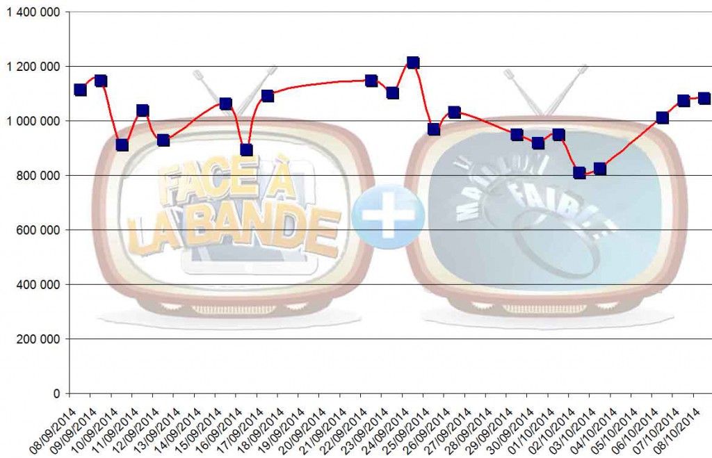 audiences_cumulees