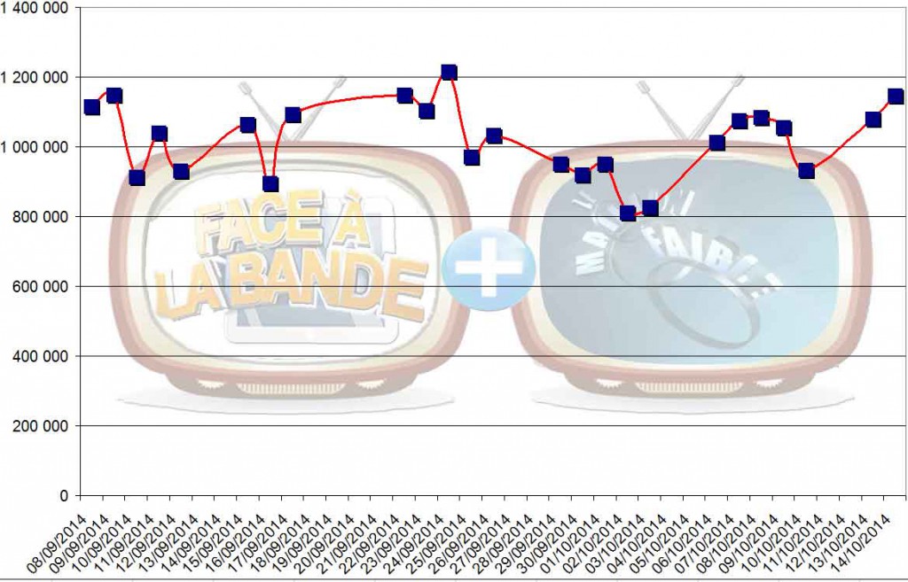 audiences_cumulees