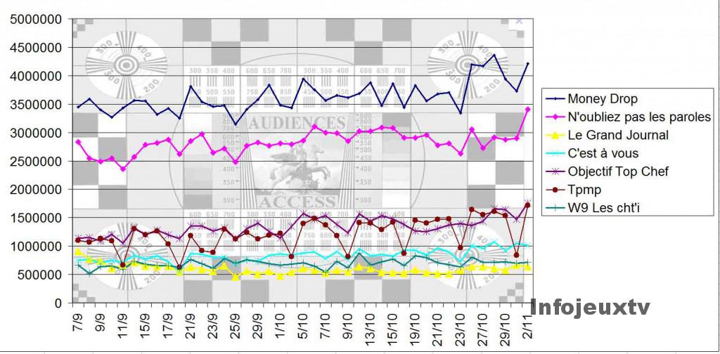 Audiences 02/11/2015